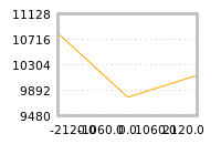对下一个交易日流动性收益的影响