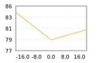 Impact of return on liquidity tomorrow