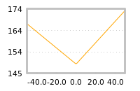 Impact of return on liquidity tomorrow