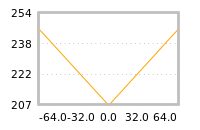 Impact of return on liquidity tomorrow