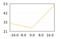 Impact of return on liquidity tomorrow