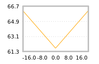 Impact of return on liquidity tomorrow