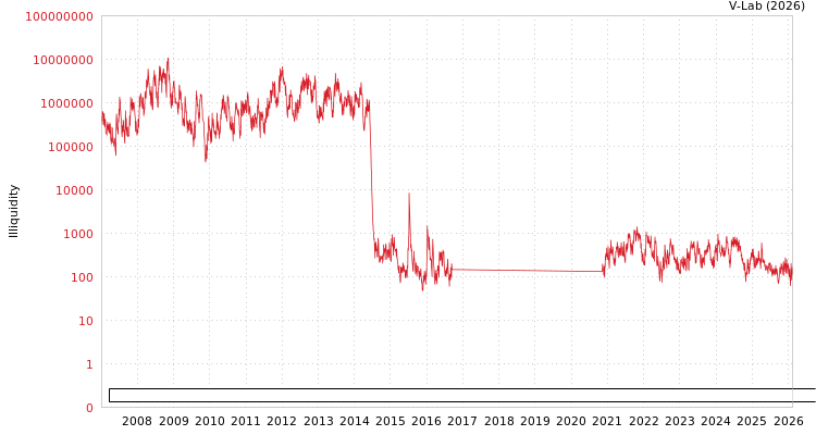 graph of Shenzhen Special Economic Zone Real Estate & Properties Group Co Ltd ILLIQ-AMEM
