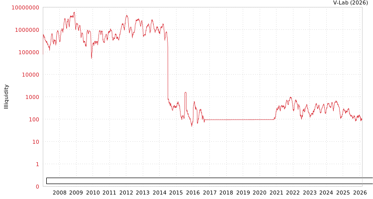 graph of Shenzhen Special Economic Zone Real Estate & Properties Group Co Ltd ILLIQ-HIST