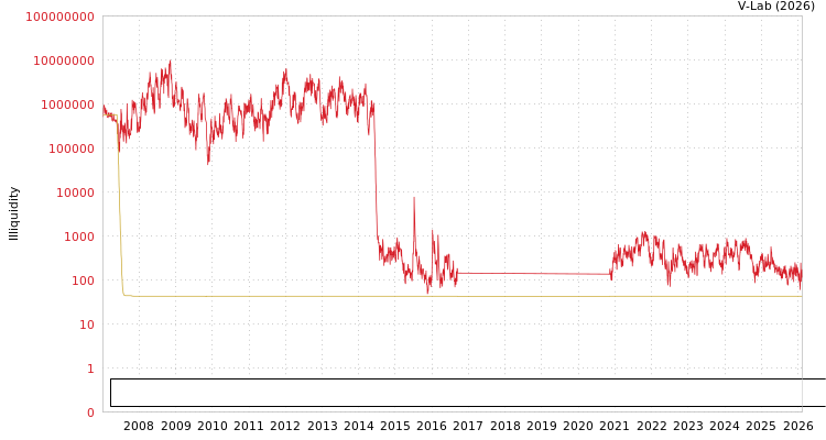 graph of Shenzhen Special Economic Zone Real Estate & Properties Group Co Ltd ILLIQ-MFMEM