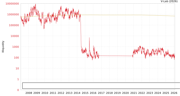 graph of Shenzhen Special Economic Zone Real Estate & Properties Group Co Ltd ILLIQ-SMEM