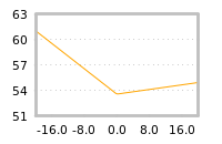 Impact of return on liquidity tomorrow
