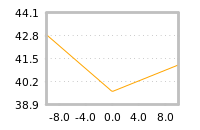 Impact of return on liquidity tomorrow