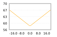 Impact of return on liquidity tomorrow