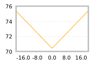 Impact of return on liquidity tomorrow