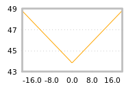 Impact of return on liquidity tomorrow