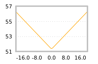 Impact of return on liquidity tomorrow
