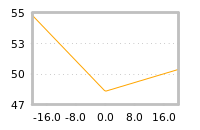 Impact of return on liquidity tomorrow