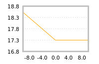 Impact of return on liquidity tomorrow