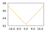 Impact of return on liquidity tomorrow