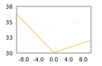 Impact of return on liquidity tomorrow