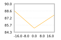 Impact of return on liquidity tomorrow