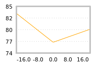 Impact of return on liquidity tomorrow