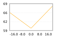 Impact of return on liquidity tomorrow