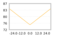Impact of return on liquidity tomorrow