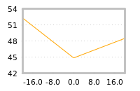 Impact of return on liquidity tomorrow