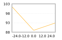 Impact of return on liquidity tomorrow