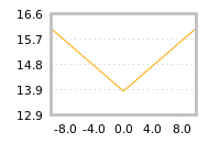 Impact of return on liquidity tomorrow