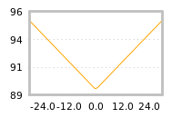Impact of return on liquidity tomorrow