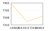 Impact of return on liquidity tomorrow