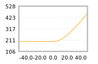 Impact of return on liquidity tomorrow