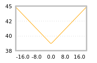 Impact of return on liquidity tomorrow