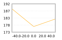 Impact of return on liquidity tomorrow