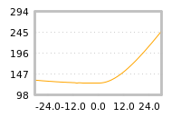 Impact of return on liquidity tomorrow