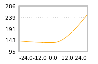Impact of return on liquidity tomorrow
