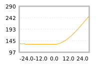 Impact of return on liquidity tomorrow