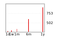 Liquidity Forecasts