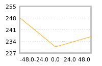 Impact of return on liquidity tomorrow