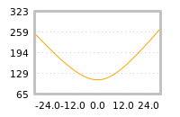 对下一个交易日流动性收益的影响