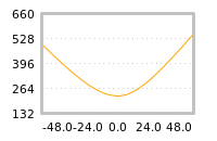 对下一个交易日流动性收益的影响