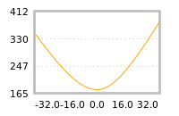 对下一个交易日流动性收益的影响