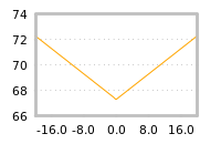 Impact of return on liquidity tomorrow