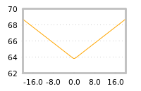 Impact of return on liquidity tomorrow