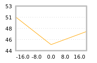 Impact of return on liquidity tomorrow