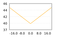 Impact of return on liquidity tomorrow