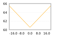 Impact of return on liquidity tomorrow