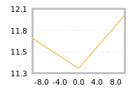 Impact of return on liquidity tomorrow