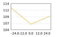 Impact of return on liquidity tomorrow