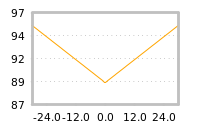 Impact of return on liquidity tomorrow