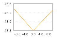 Impact of return on liquidity tomorrow