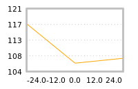 Impact of return on liquidity tomorrow